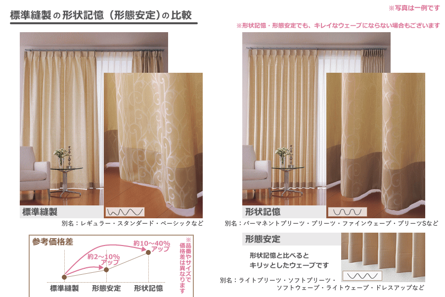 サンゲツ カーテン AC5562 両開き サンゲツ カーテン AC5562 両開き