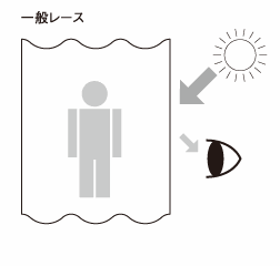 一般レースカーテン図解