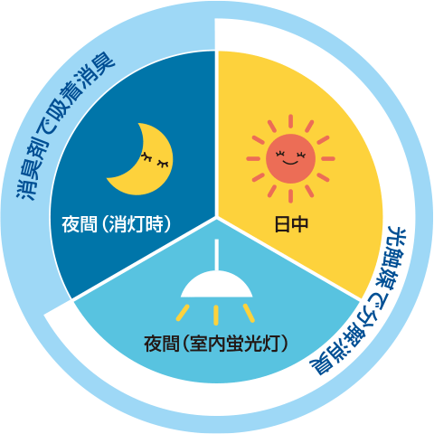 消臭エアリフレ