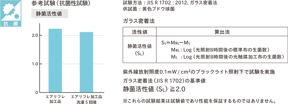 消臭エアリフレ