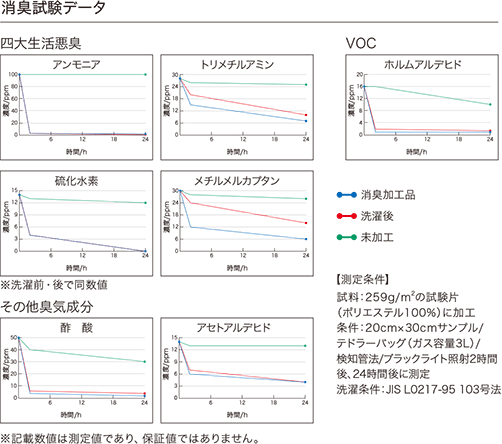 消臭サンゲツデータ