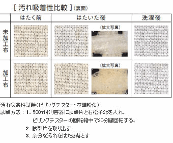 花粉・ホコリ等の汚れ吸着性比較