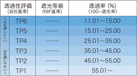 透過性_比較表