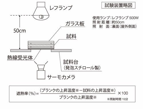 カケンレフランプ法